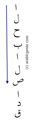 Arabic written vertically with disconnected letters